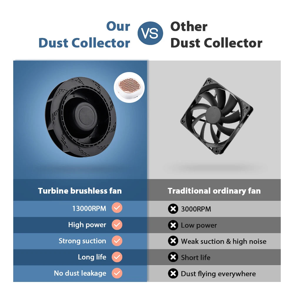 Powerful Brushless Nail Dust Collector